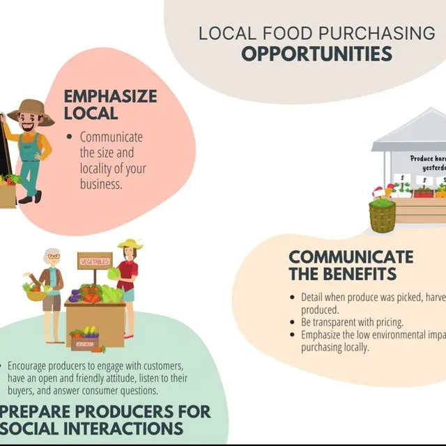 thumbnail for publication: Talking Local: Florida Consumers' Reasons for Purchasing Local Food